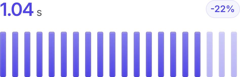 Performance-Dashboard von ConceptNote — Auslastungs- und Match-Statistiken