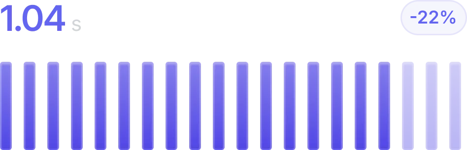 Performance-Dashboard von ConceptNote — Dunkles Theme